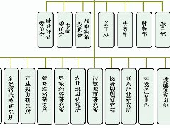 國家現(xiàn)代農(nóng)業(yè)產(chǎn)業(yè)園推動(dòng)榨菜產(chǎn)業(yè)升級(jí)觀察