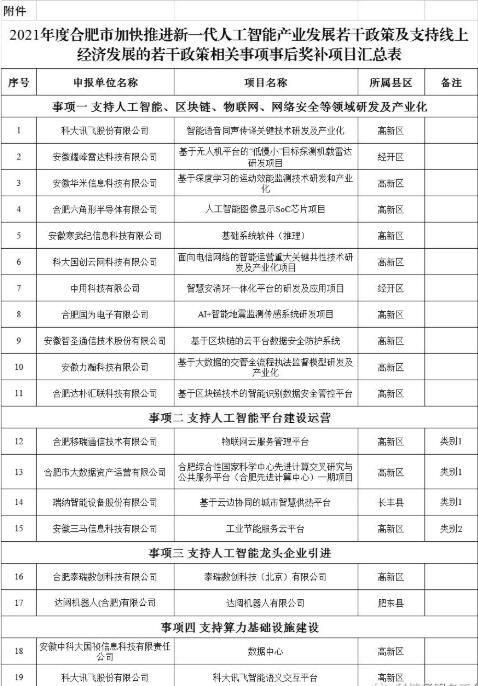 2021年度合肥市加快推進新一代人工智能產(chǎn)業(yè)發(fā)展若干政策及支持線上經(jīng)濟發(fā)展